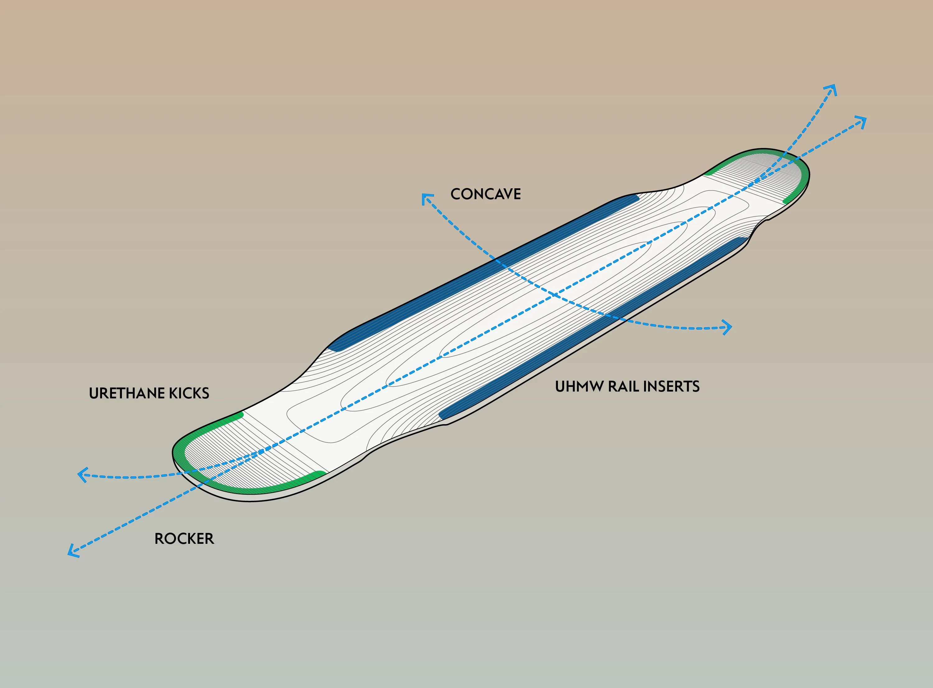 Loaded Tarab Paris V3 Longboard Complet
