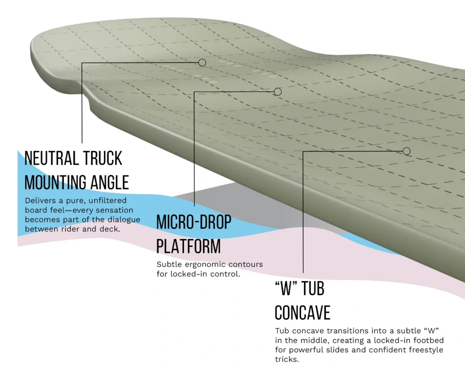 Loaded Subnose Tesseract II Longboard Complet
