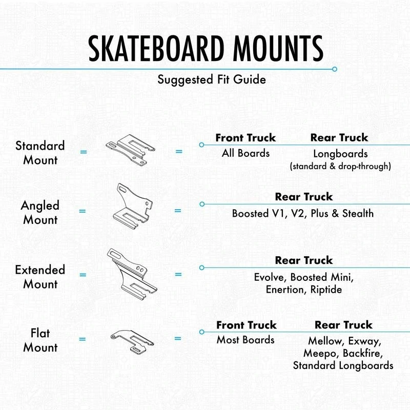 ShredLights Skateboard Mount – Support lampe universel